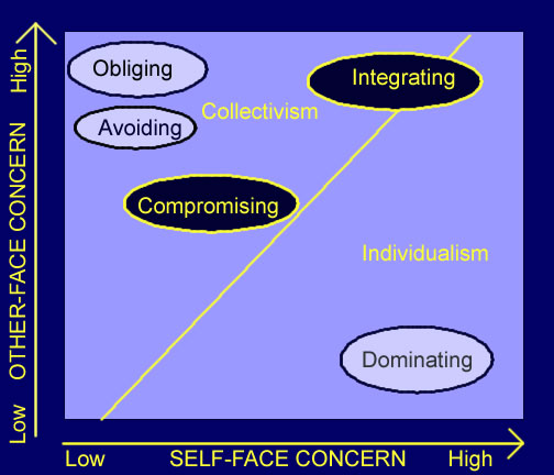 conflict style table